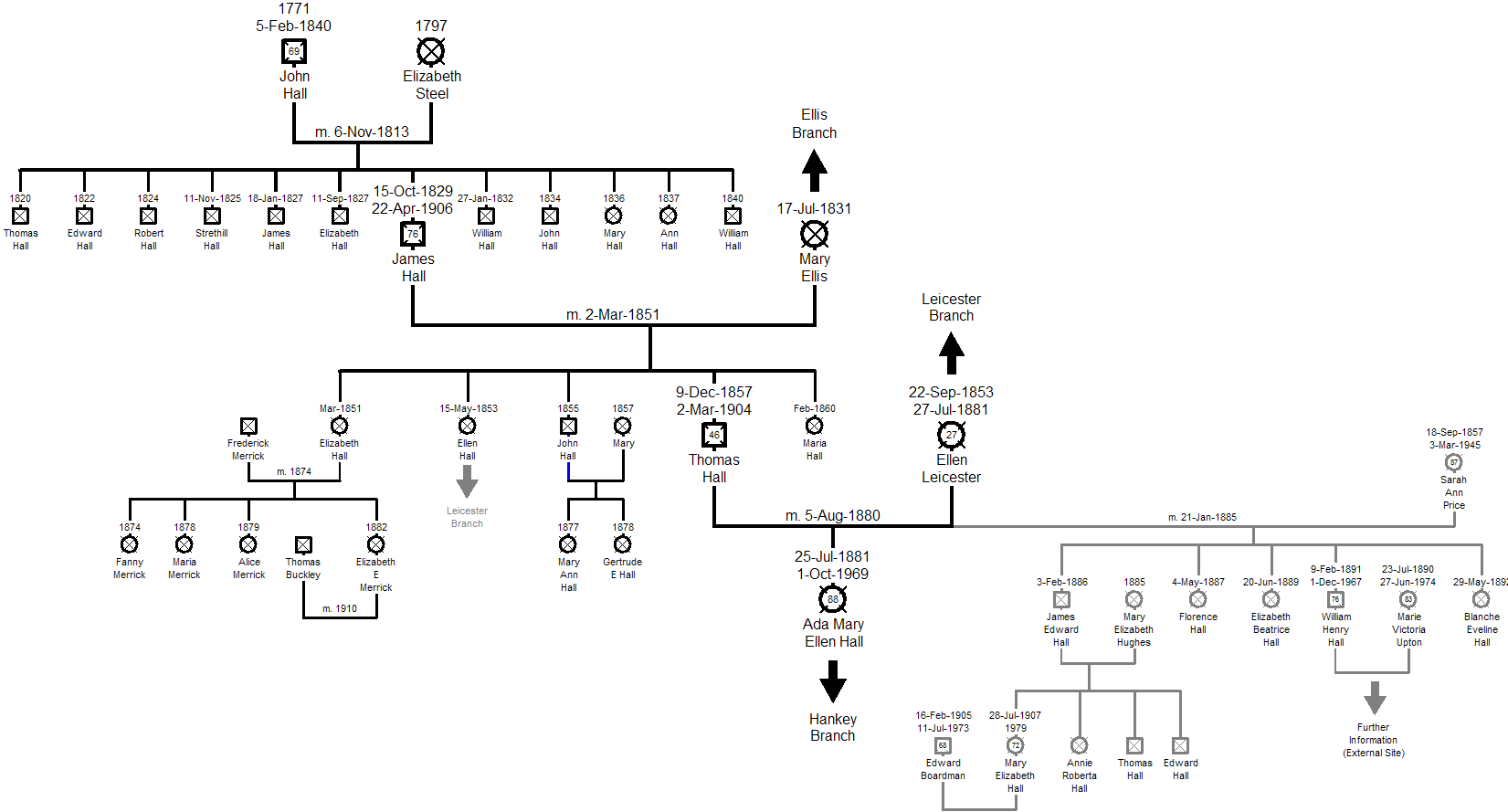 Family Tree - Hall Branch